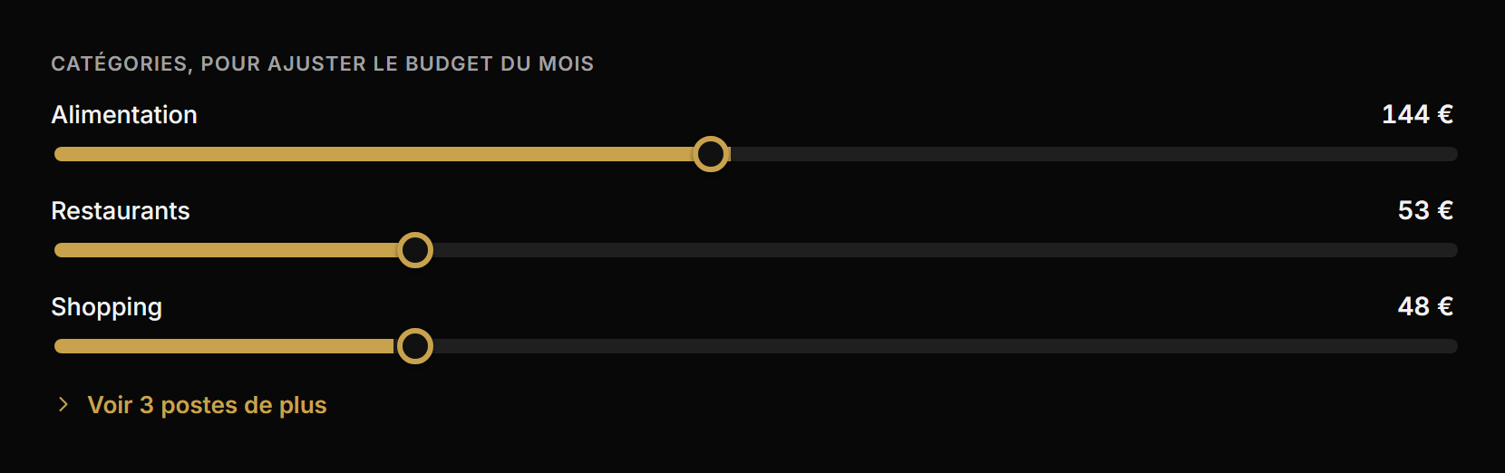 Curseurs de budget mensuel par catégorie : Alimentation 144 €, Restaurants 53 €, Shopping 48 €